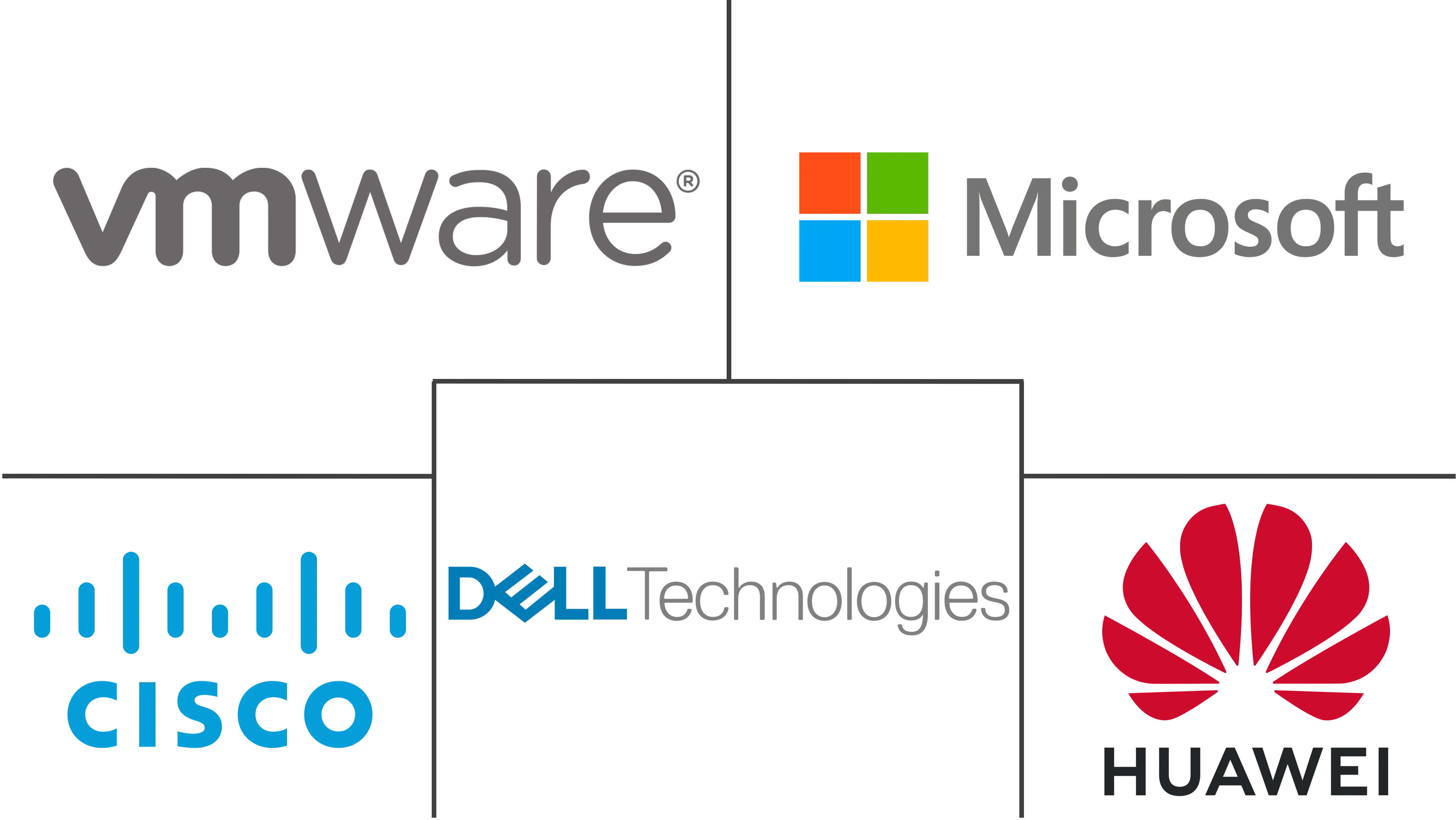 软件定义数据中心市场规模和份额