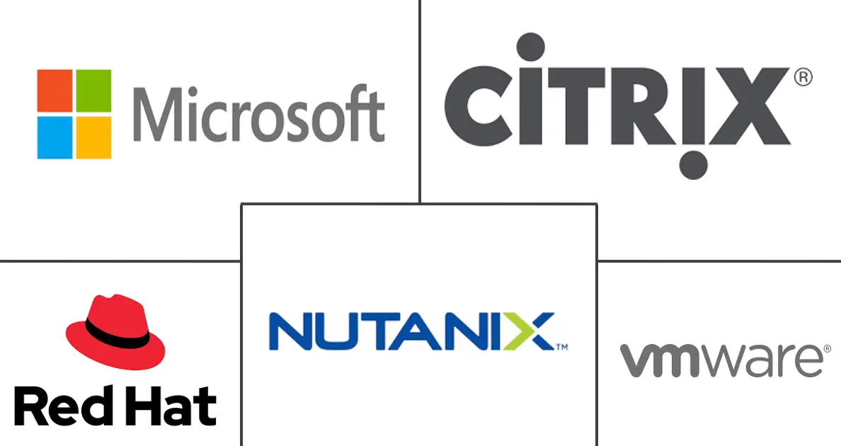 虚拟化软件市场规模和份额
