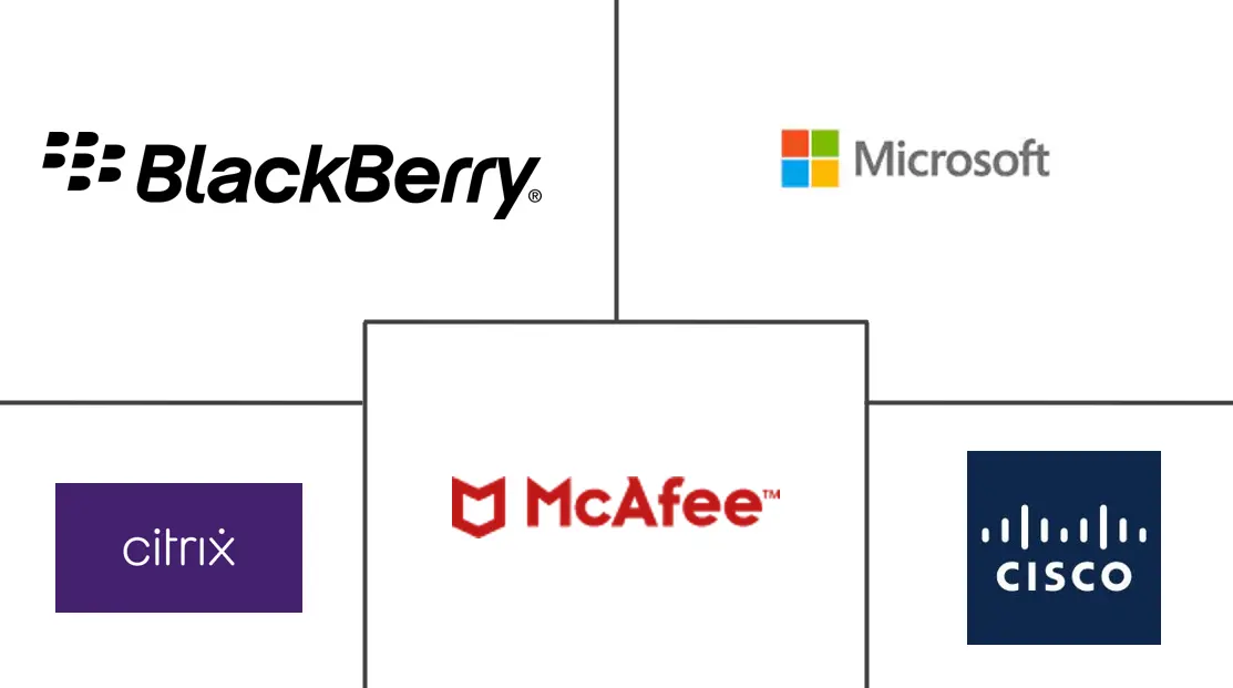 制造业的企业流动性市场规模和份额