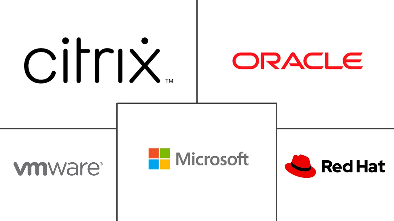 虚拟机市场规模和份额