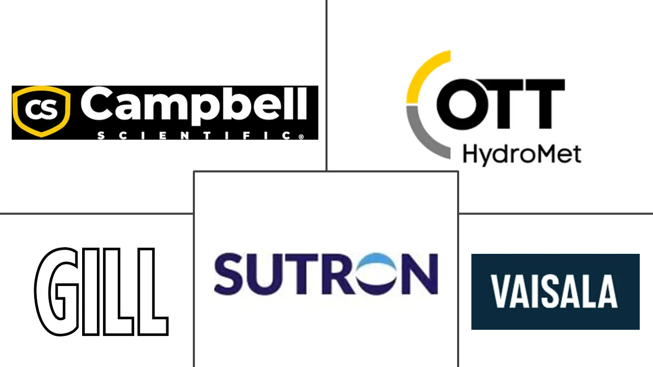 天气监测解决方案和服务市场规模和份额