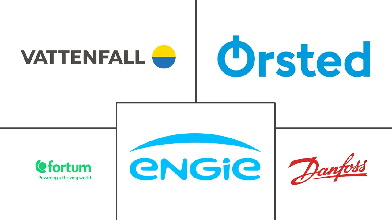 区域供热市场规模和份额