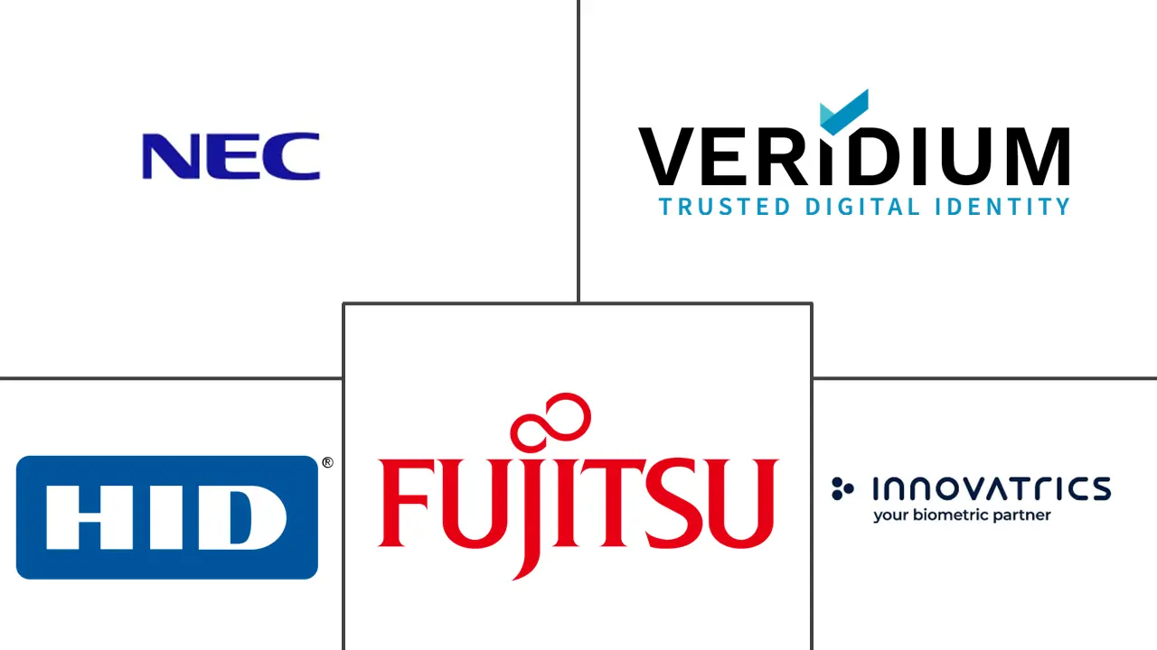 亚太地区 BFSI 生物识别市场规模