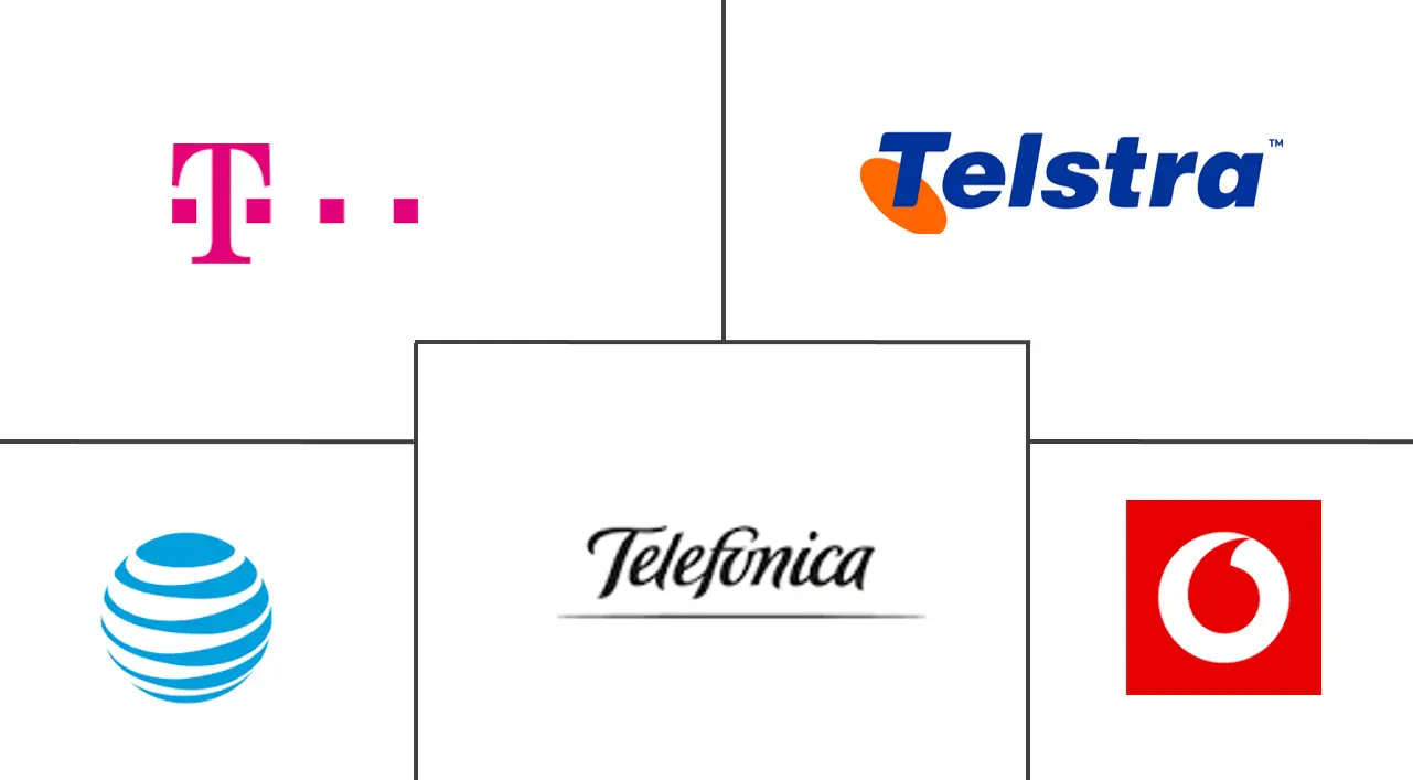 窄带物联网企业应用市场规模及份额