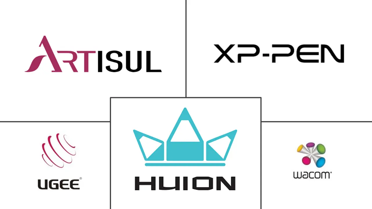 绘图板市场规模及份额