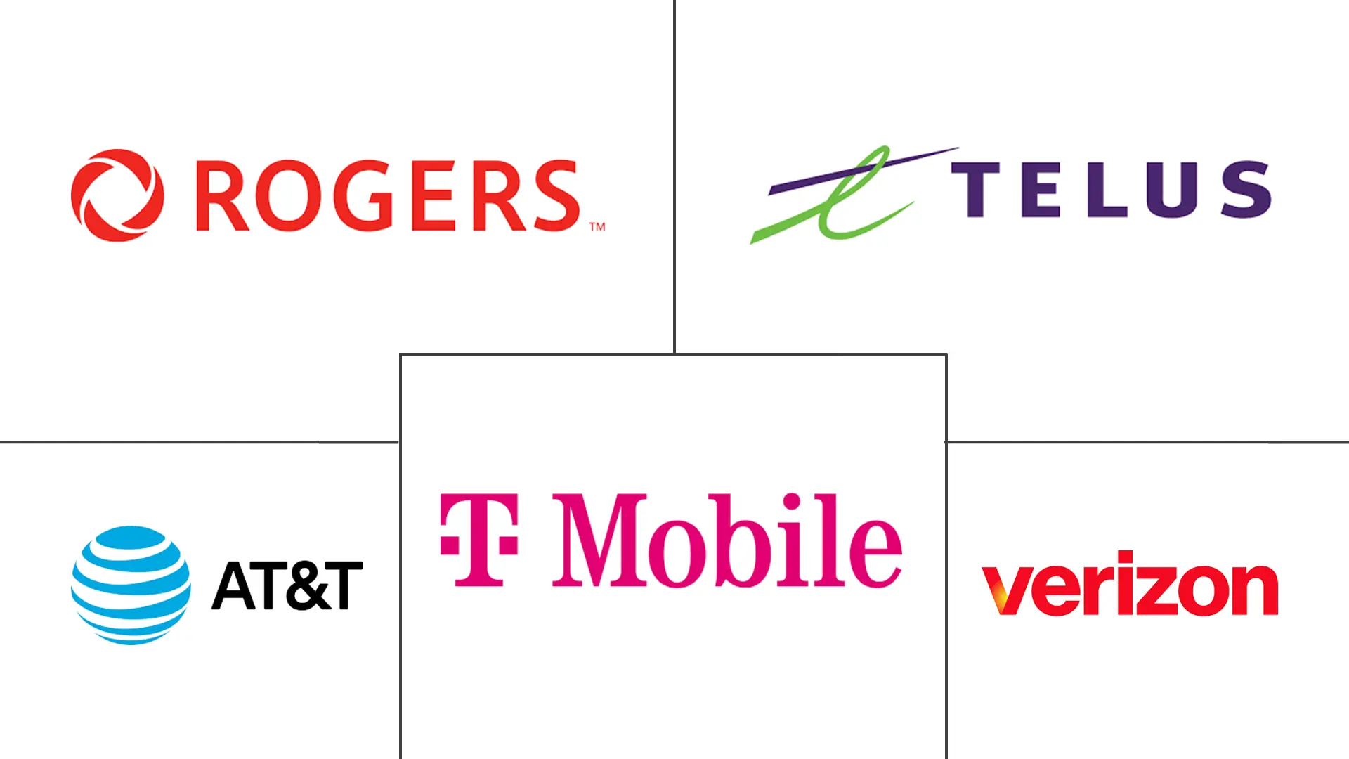 北美移动宽带市场规模和份额