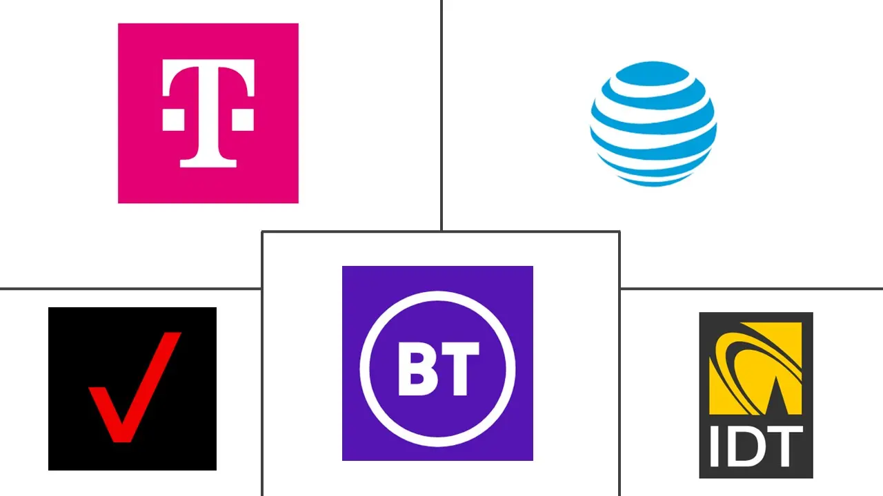 批发语音运营商市场规模和份额