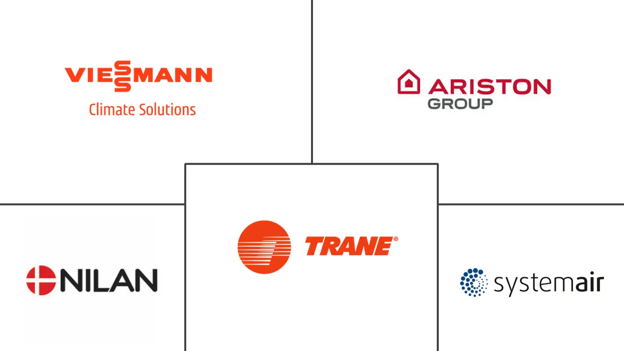 爱沙尼亚热泵市场规模和份额