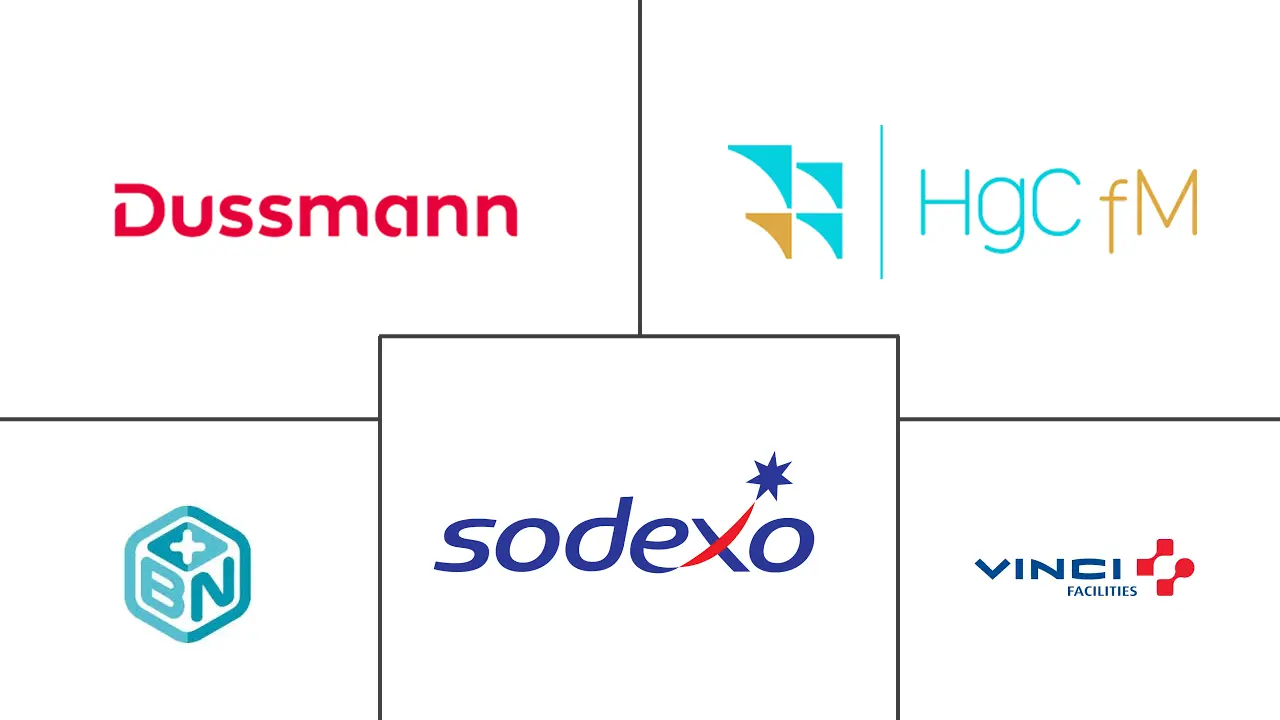 罗马尼亚设施管理市场规模和份额