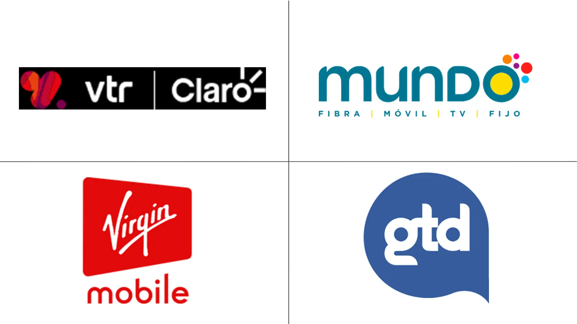 智利移动虚拟网络运营商 (MVNO) 市场规模和份额