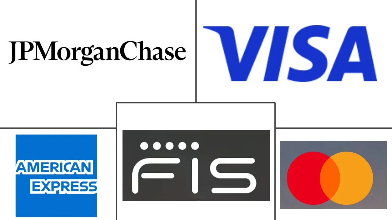 B2B 支付市场规模和份额