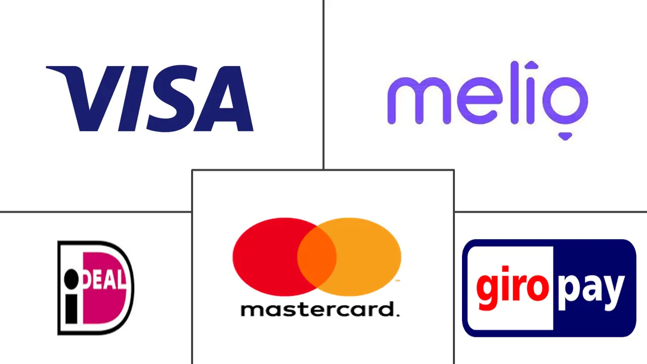 欧洲支付市场规模和份额