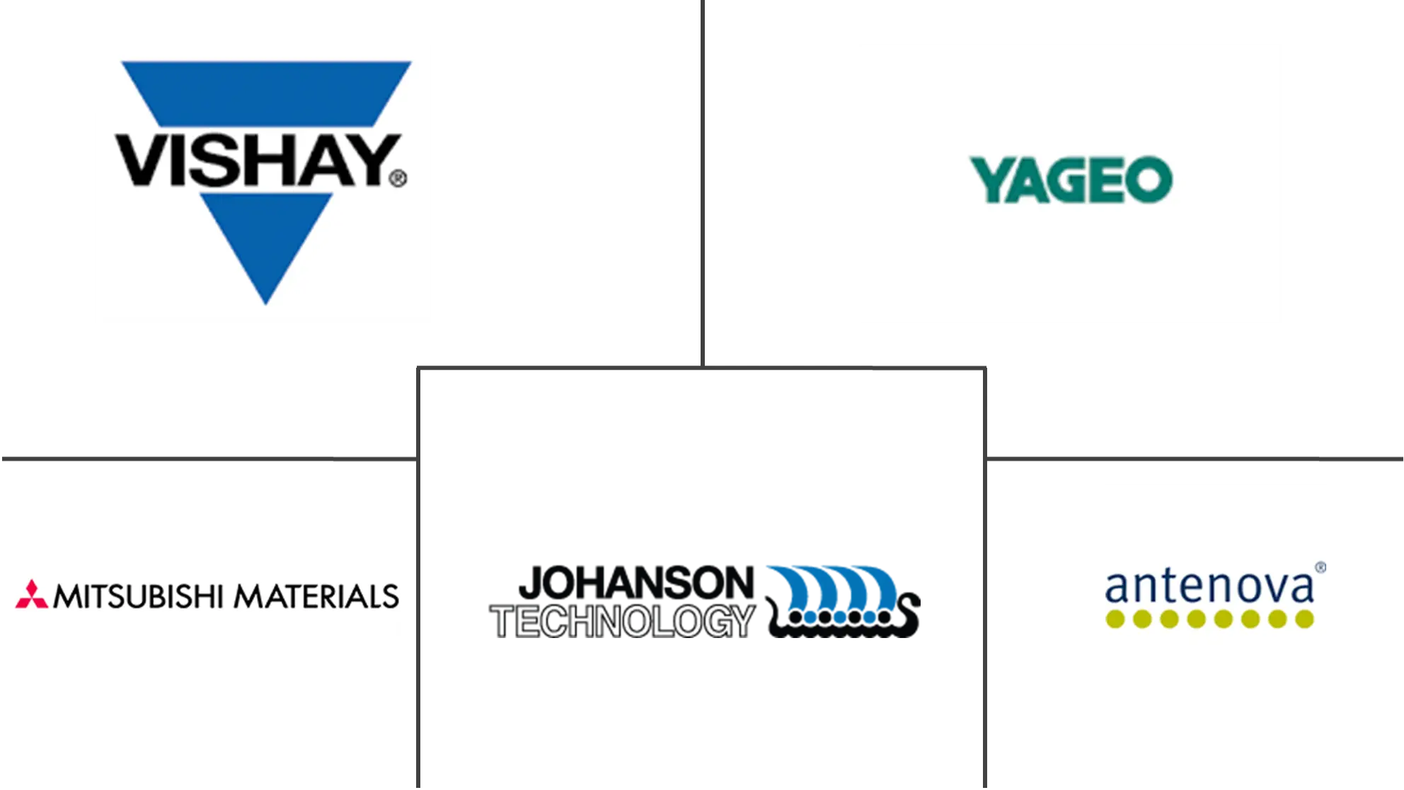 片式天线市场规模及份额