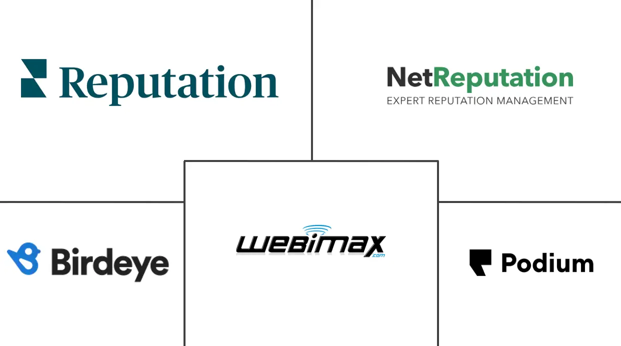 在线声誉管理市场规模和份额