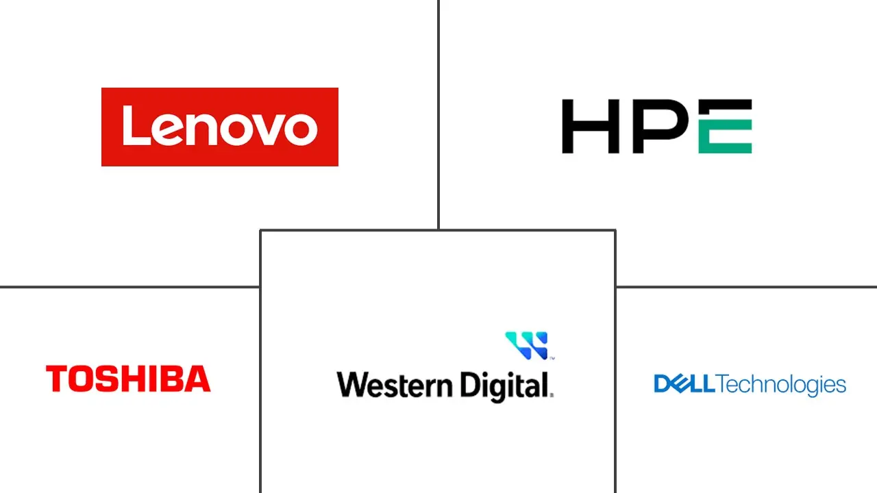 硬盘驱动器 (HDD) 市场规模和份额