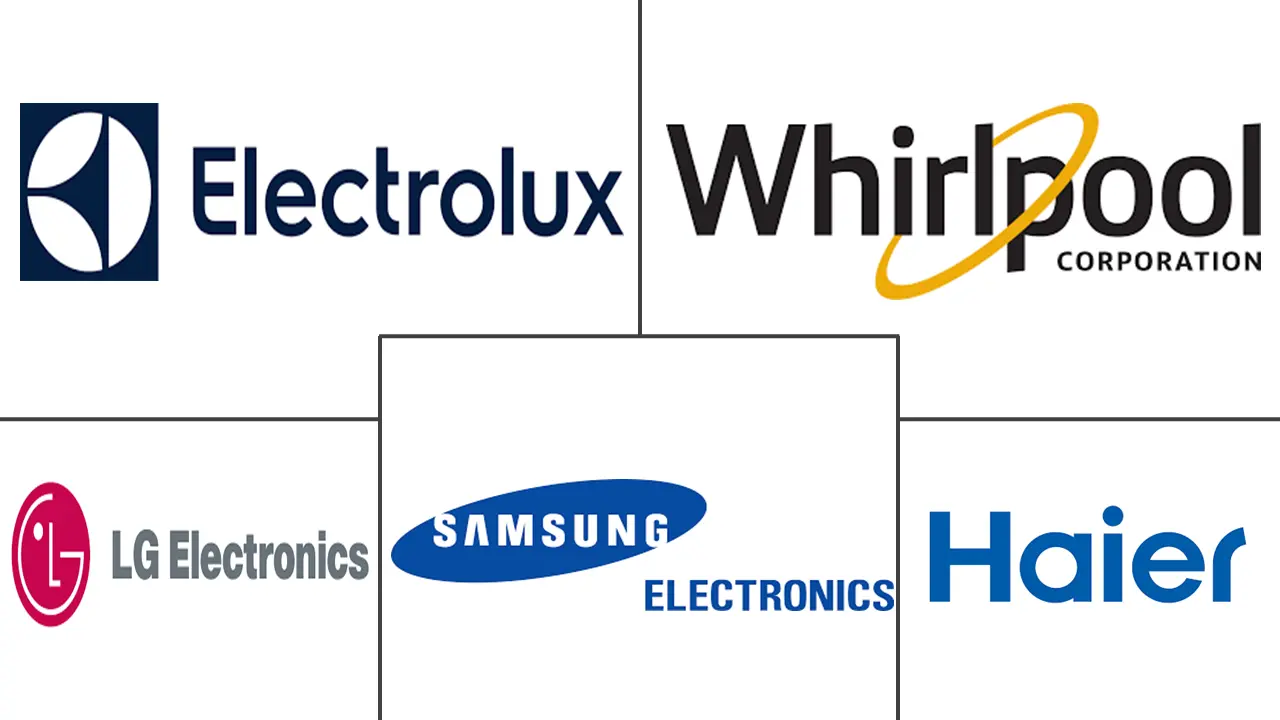 智能厨房市场规模及份额