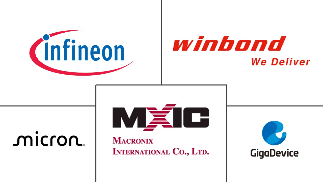 东南亚 NOR Flash 市场规模及份额