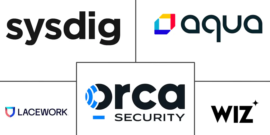 云原生应用程序保护平台 (CNAPP) 市场规模和份额分析