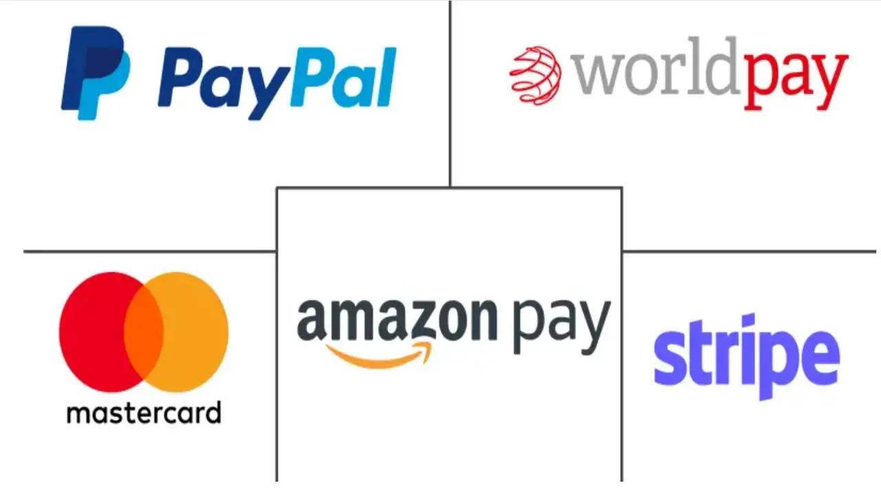 英国支付网关市场规模和份额