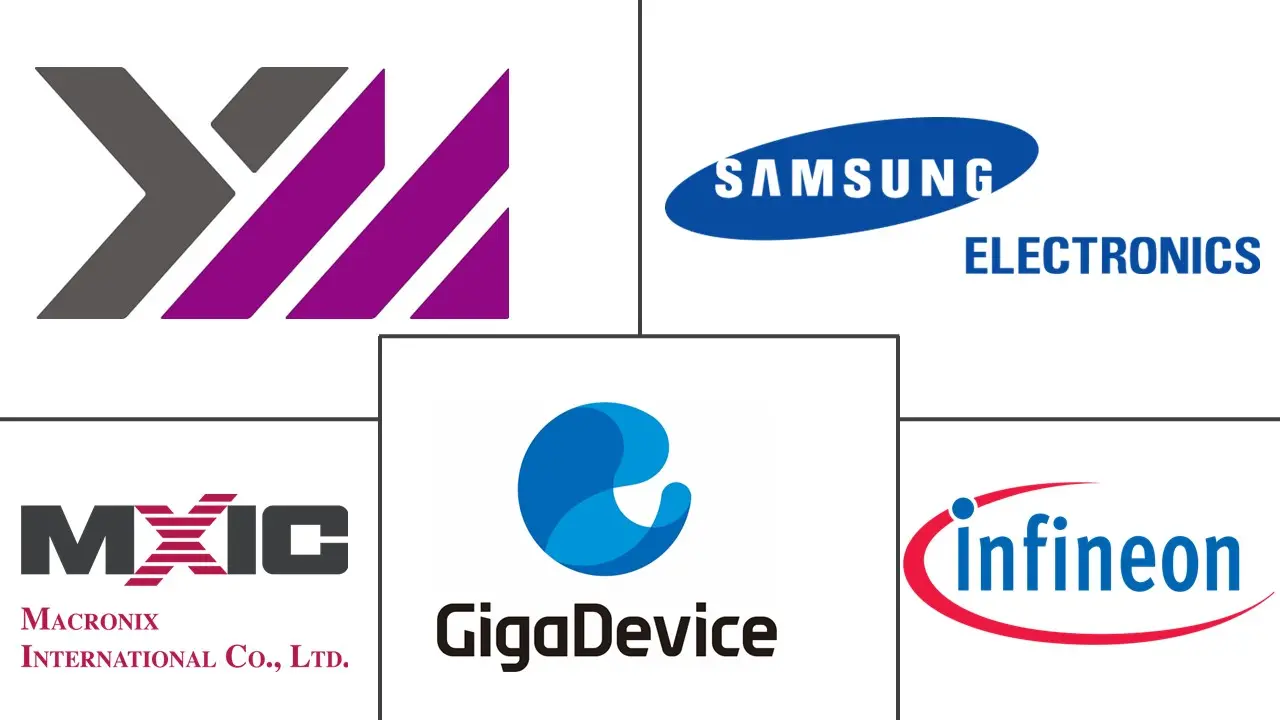 中国闪存市场规模