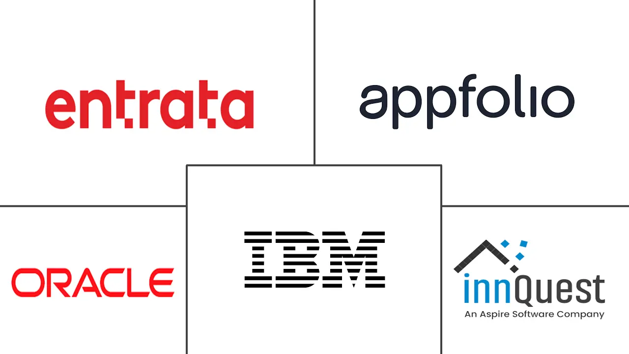 物业管理软件市场规模和份额