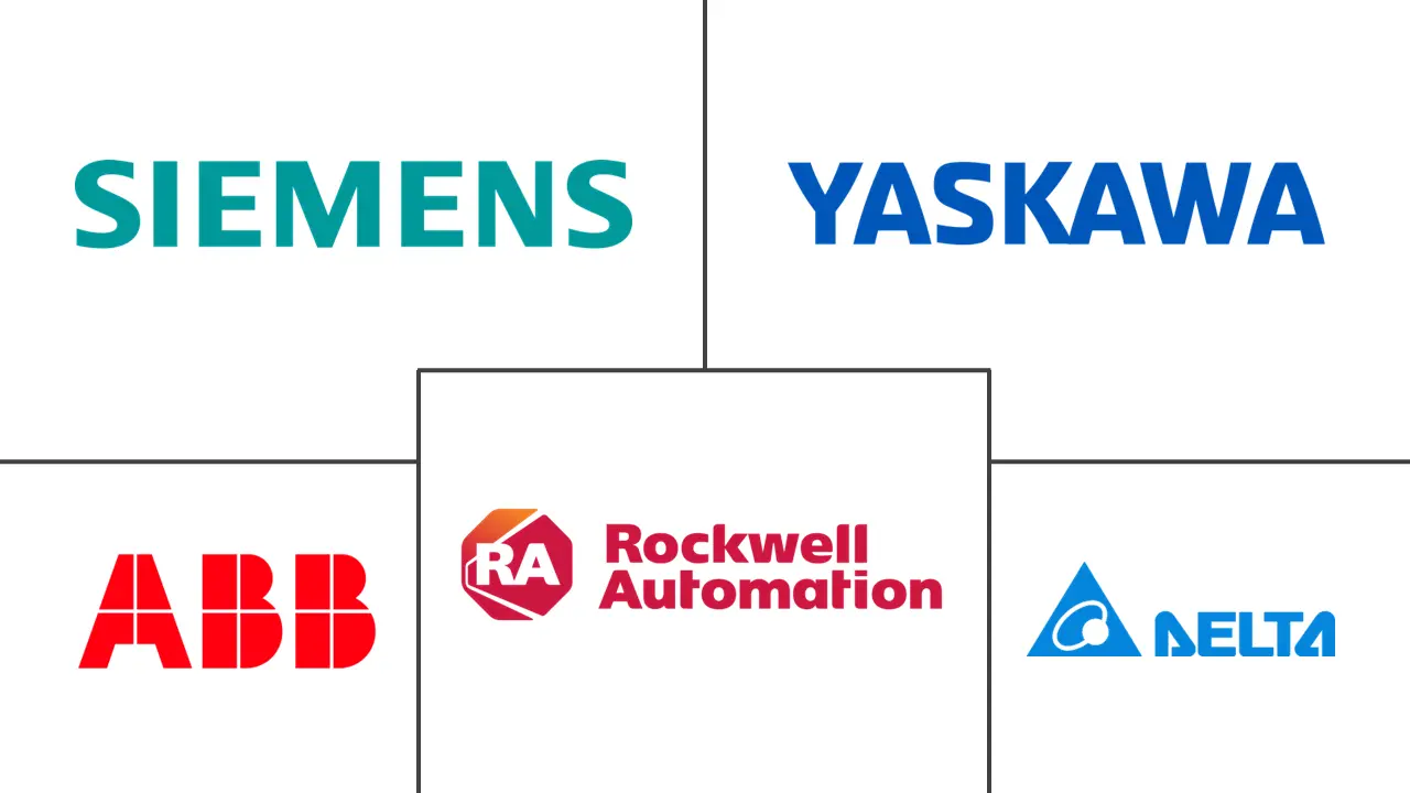 伺服电机市场规模及份额