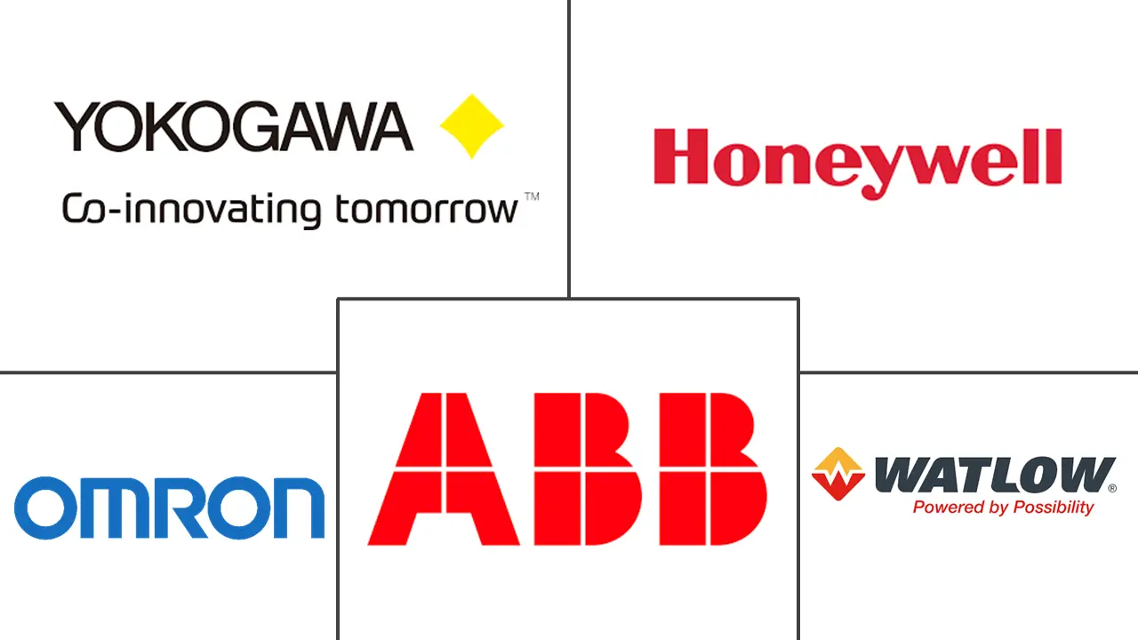 单回路控制器市场规模和份额