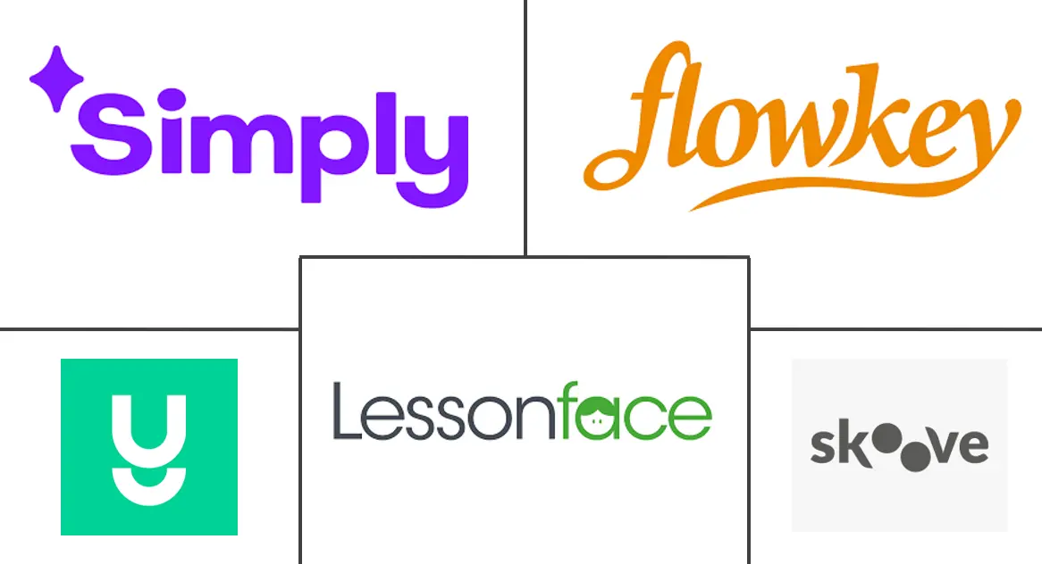 在线音乐教育市场规模及份额