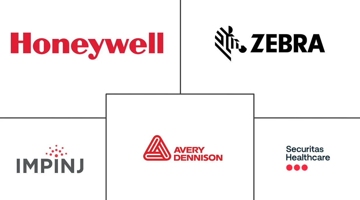 医疗保健 RFID 市场规模和份额