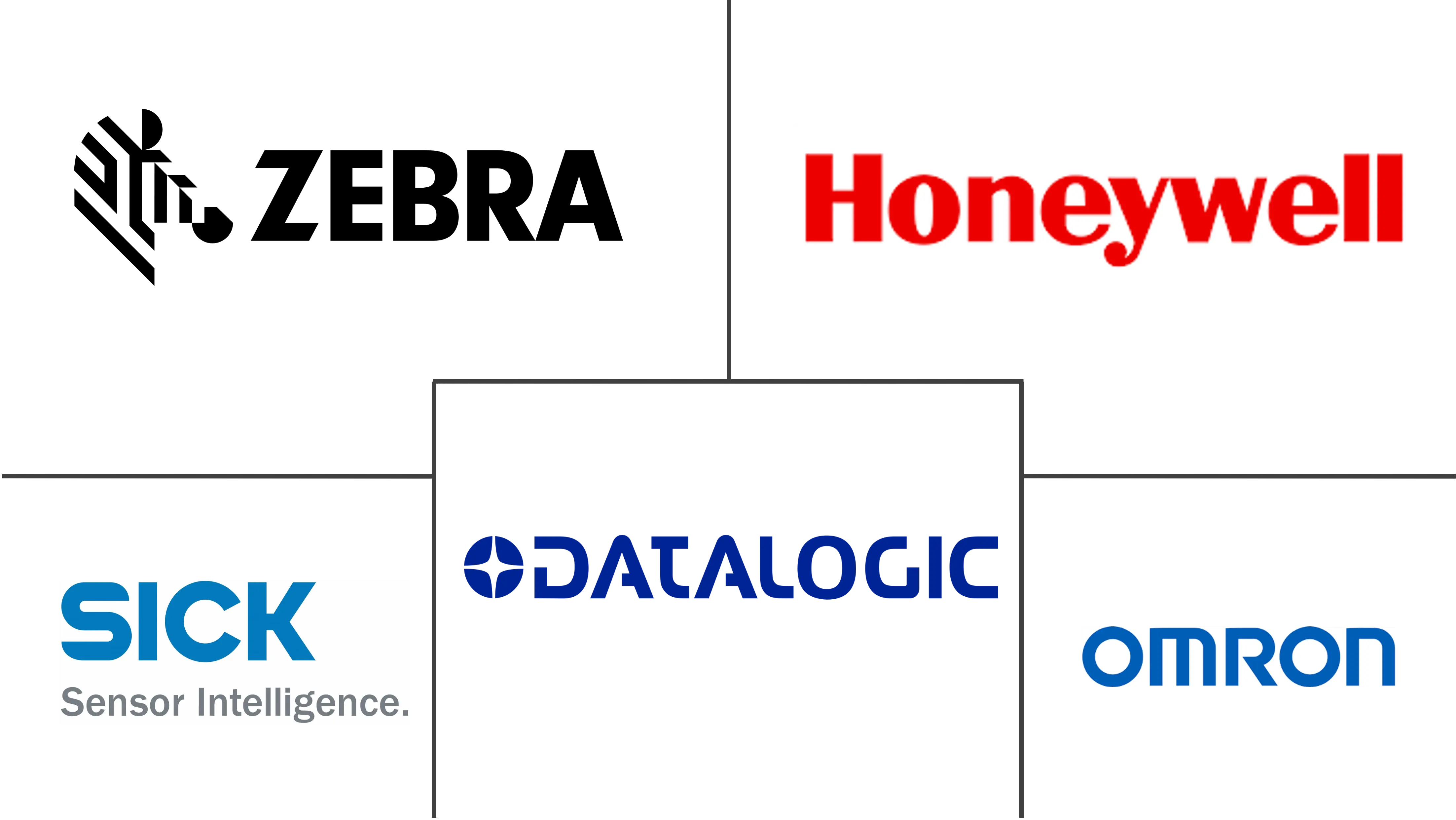 自动识别和数据捕获市场规模和份额分析