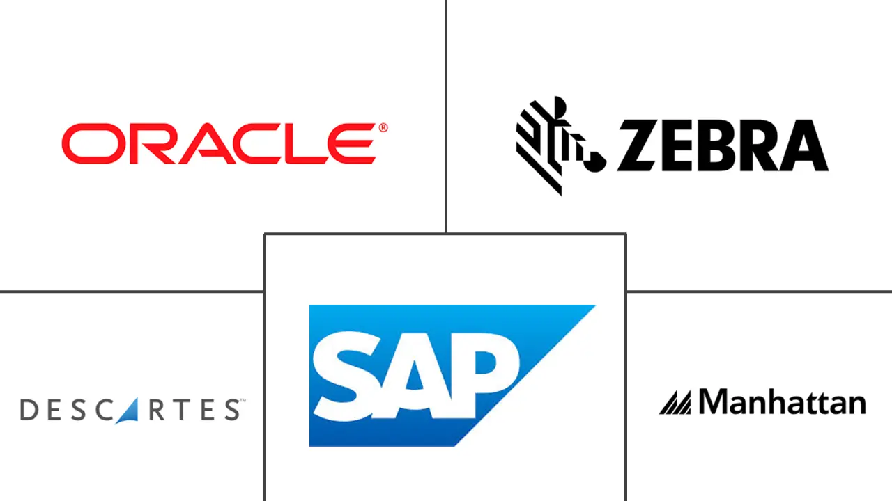 码头和堆场管理系统市场规模和份额