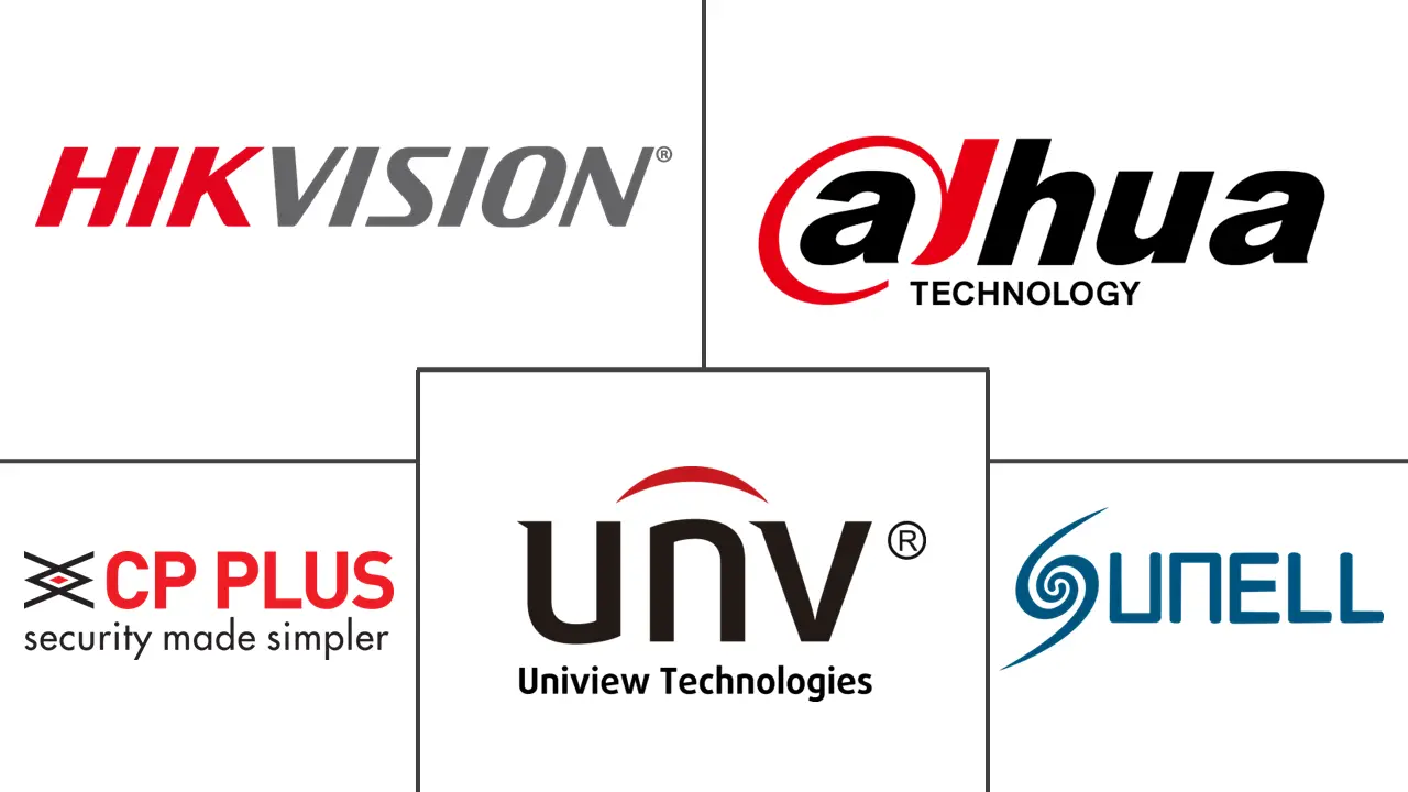 中国监控模拟摄像机市场规模