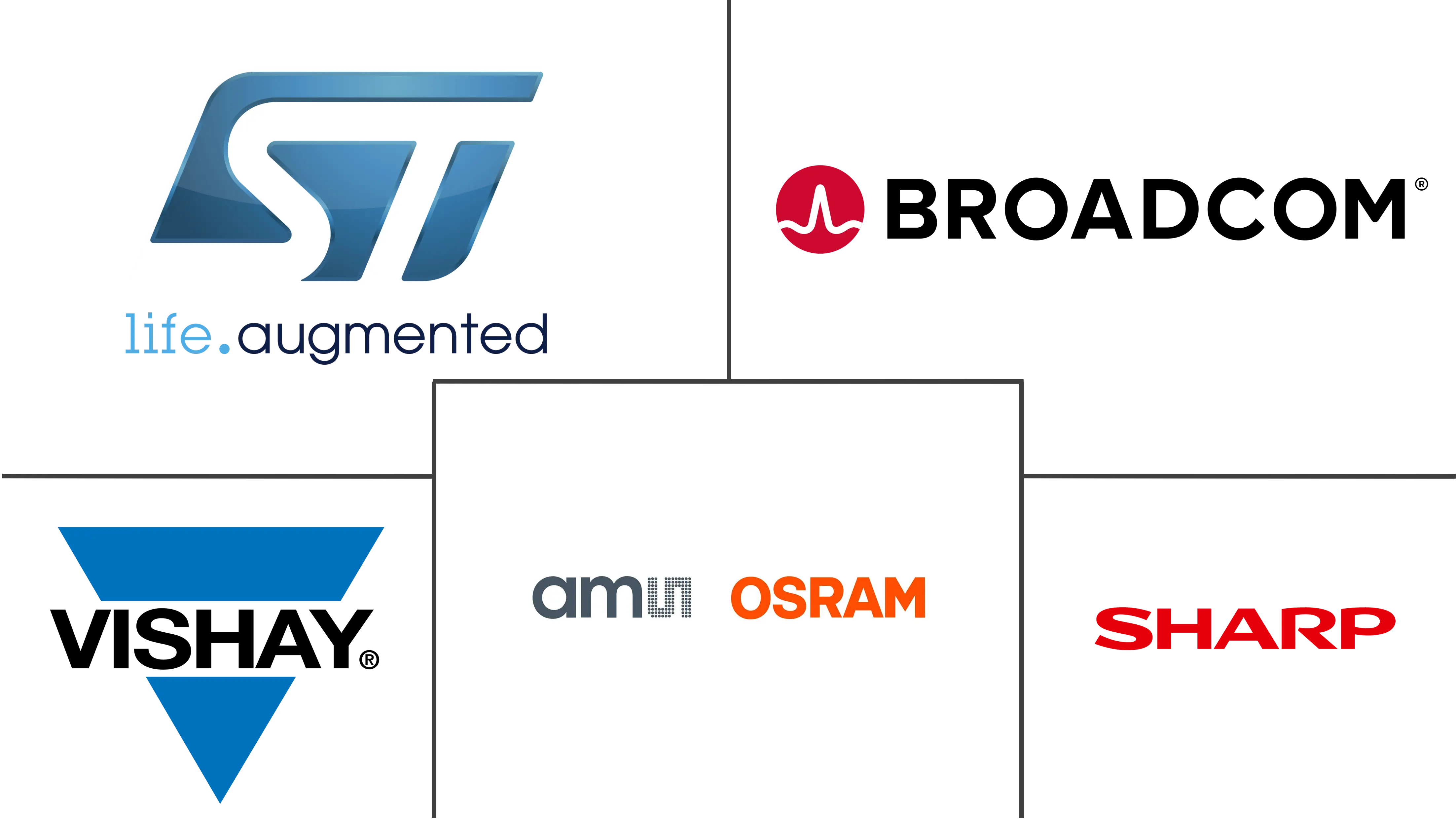光传感器市场规模和份额