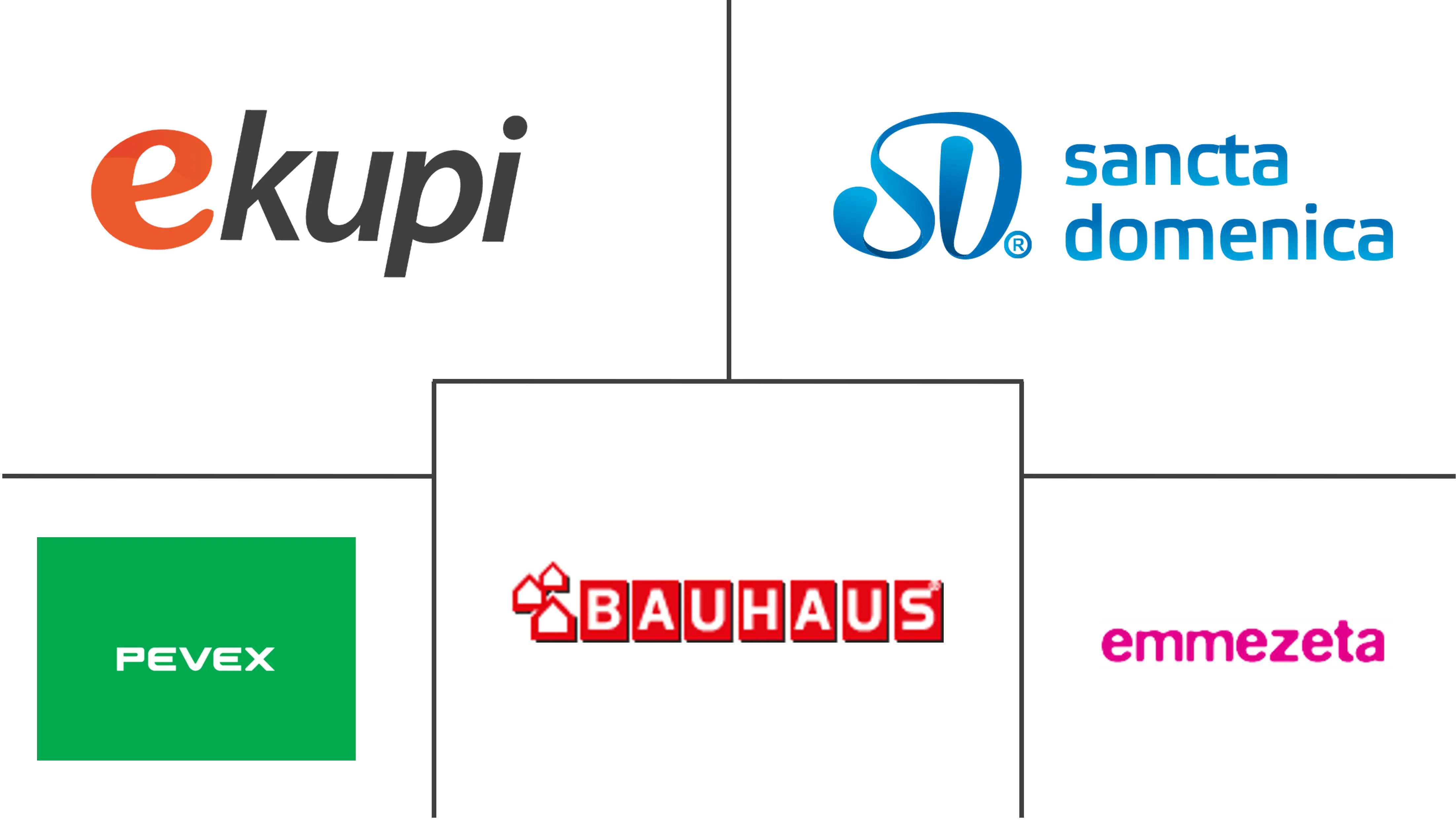 克罗地亚电子商务市场规模及份额