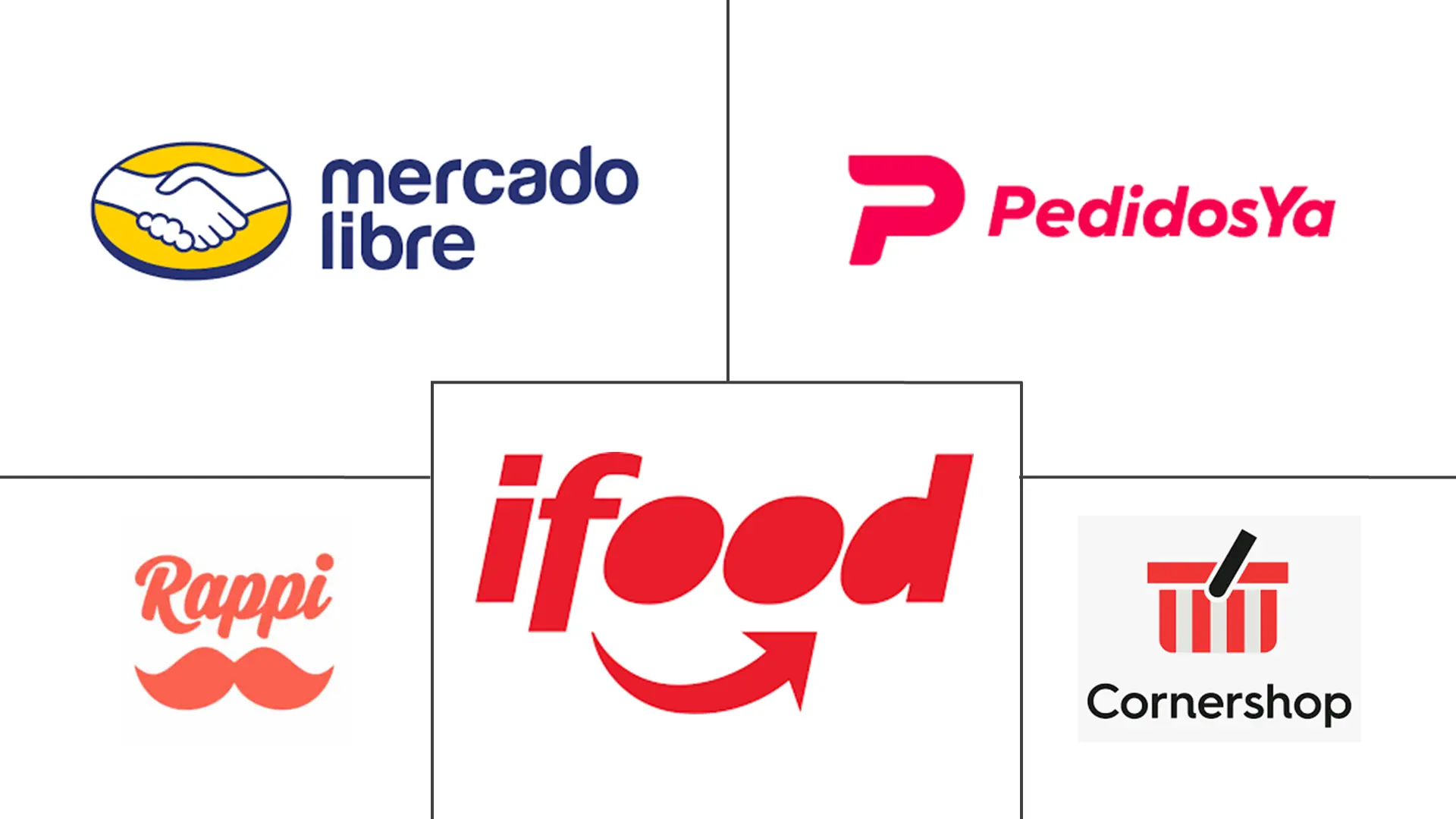 南美在线杂货配送市场规模及份额