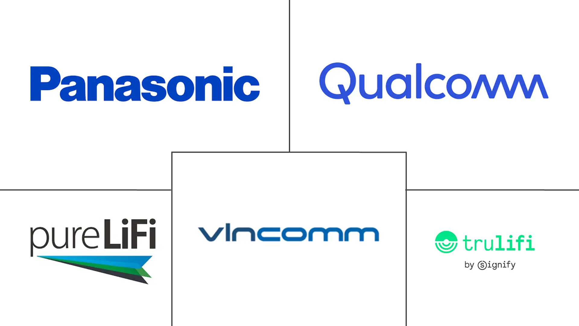 美国Li-Fi市场规模及份额