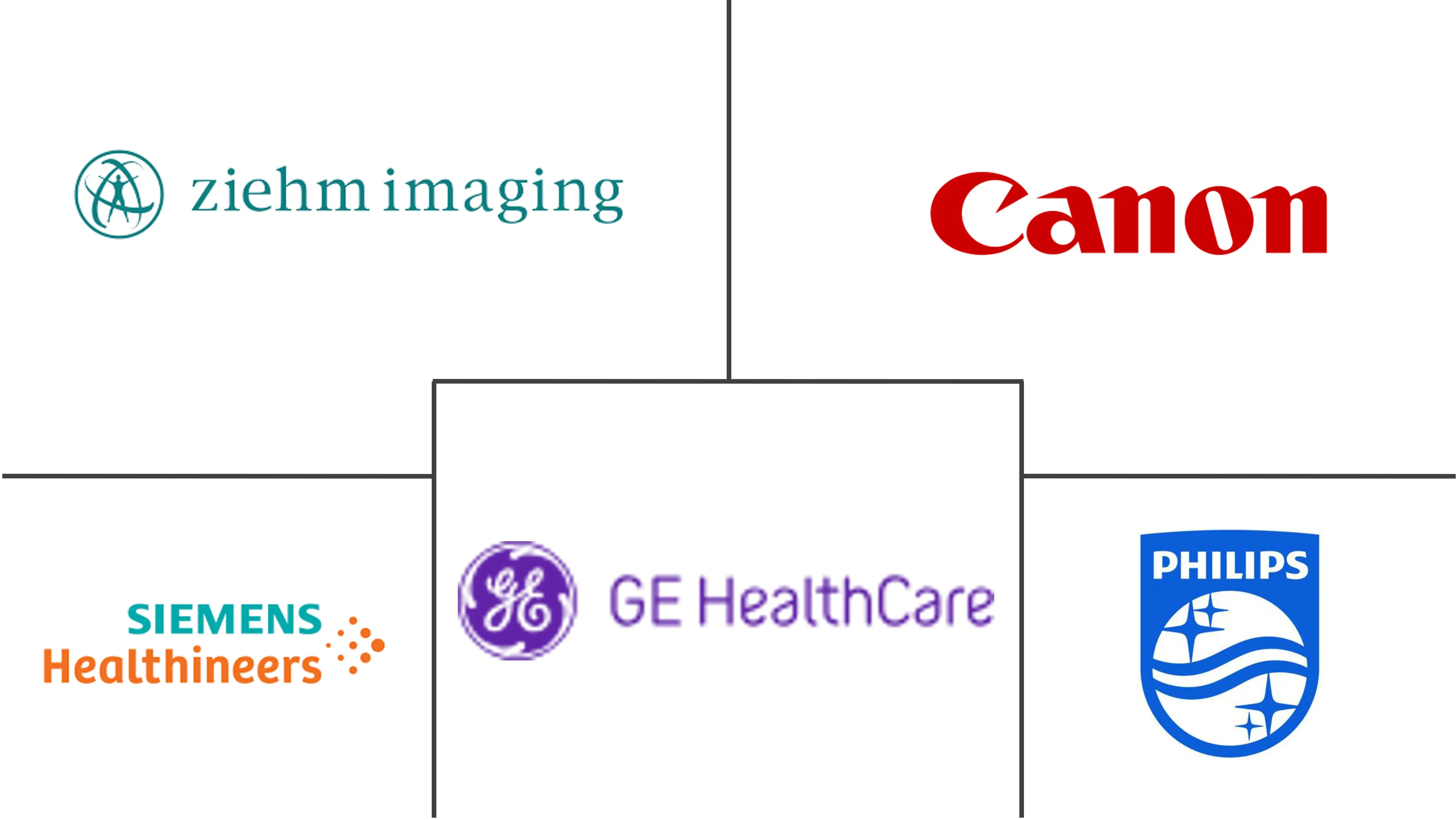 手术影像市场规模和份额