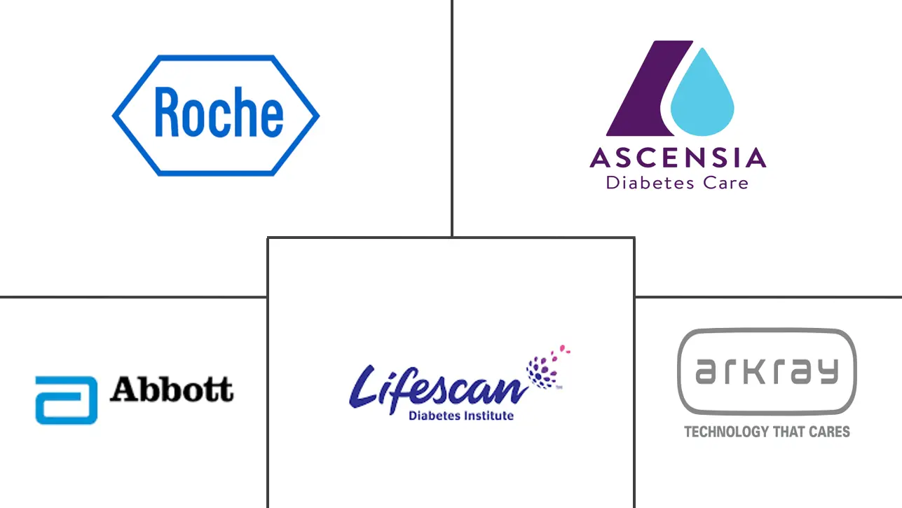 美国自我监测血糖市场规模