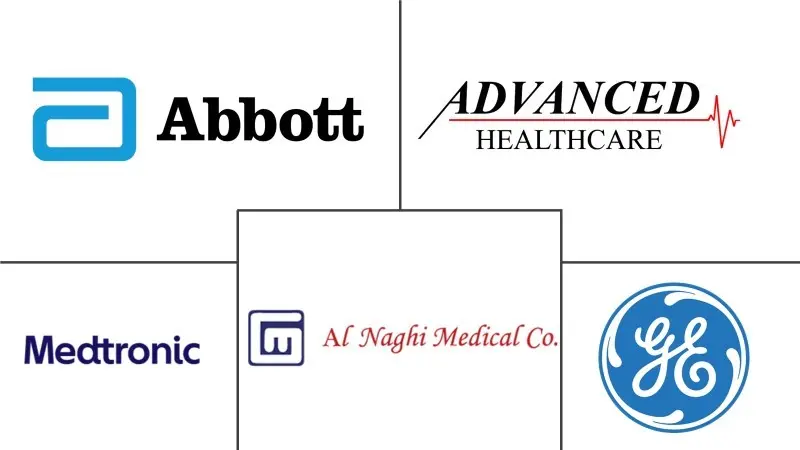 阿联酋心血管器械市场规模