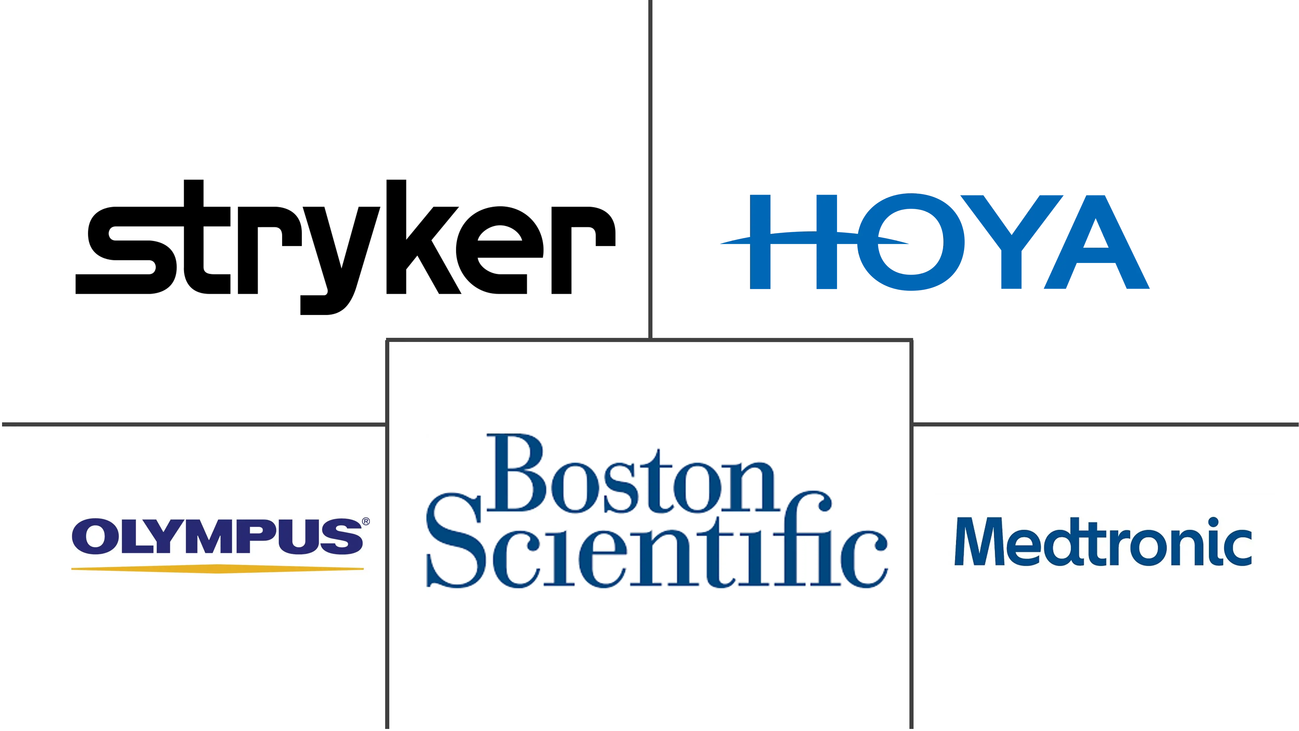 微创手术器械市场规模和份额