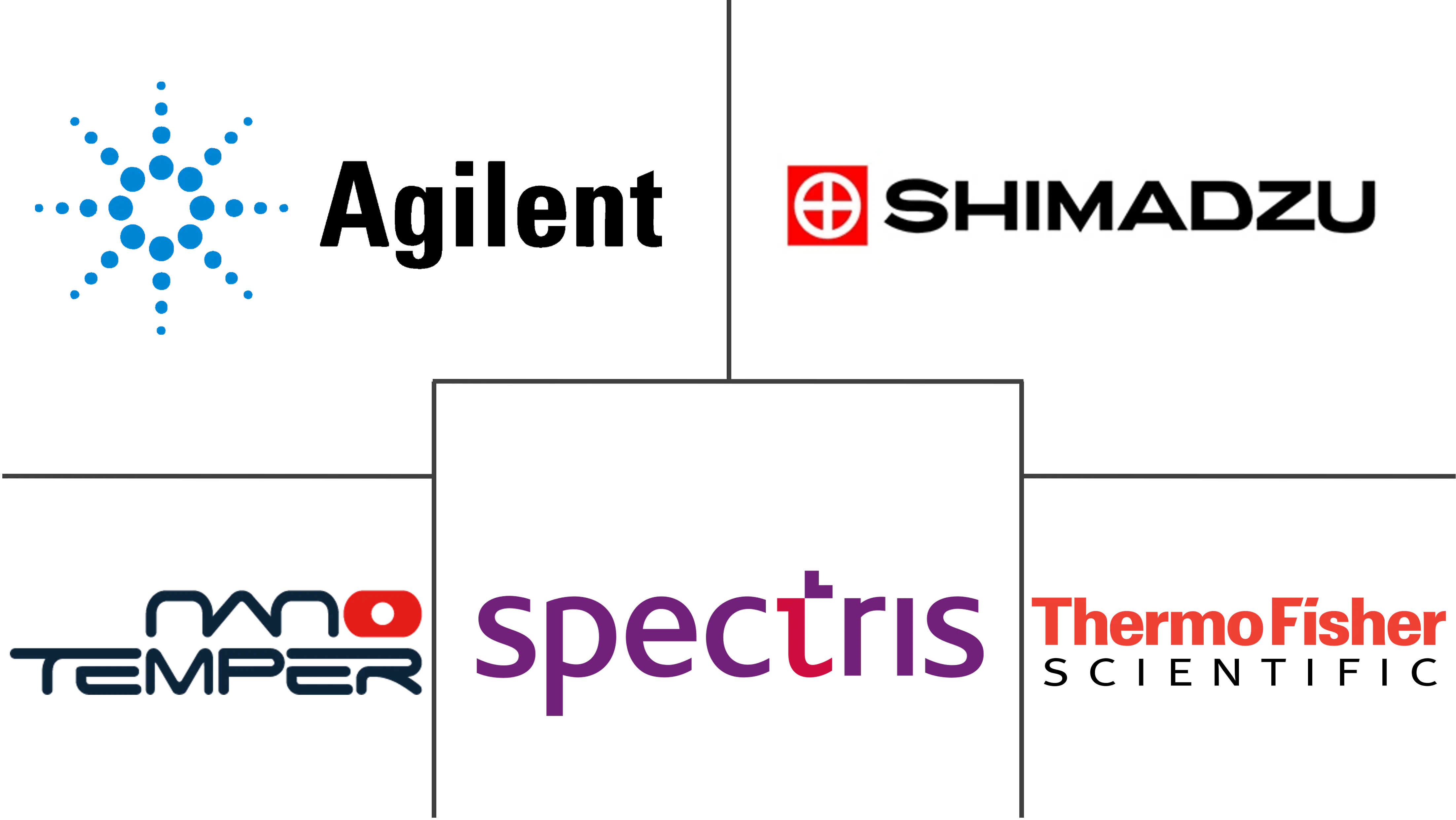 蛋白质稳定性分析市场规模