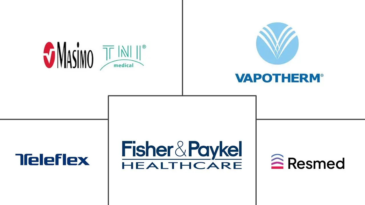 高流量鼻插管市场规模和份额