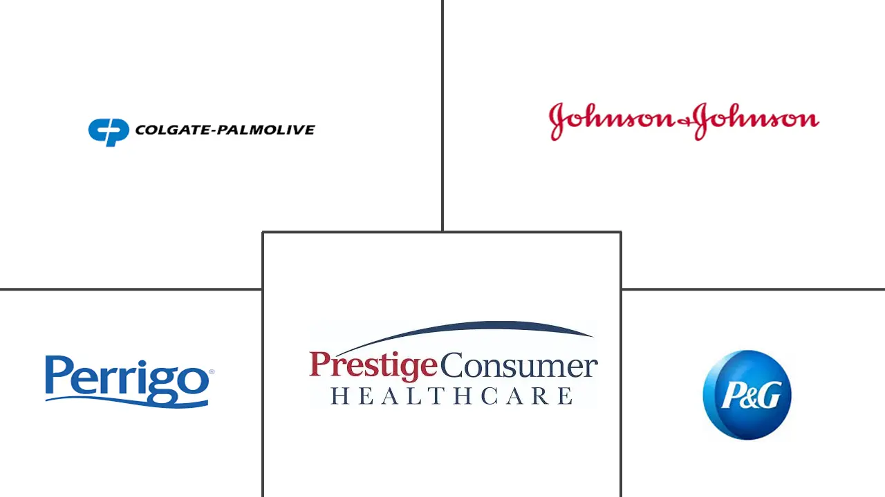 全球牙线市场规模及份额