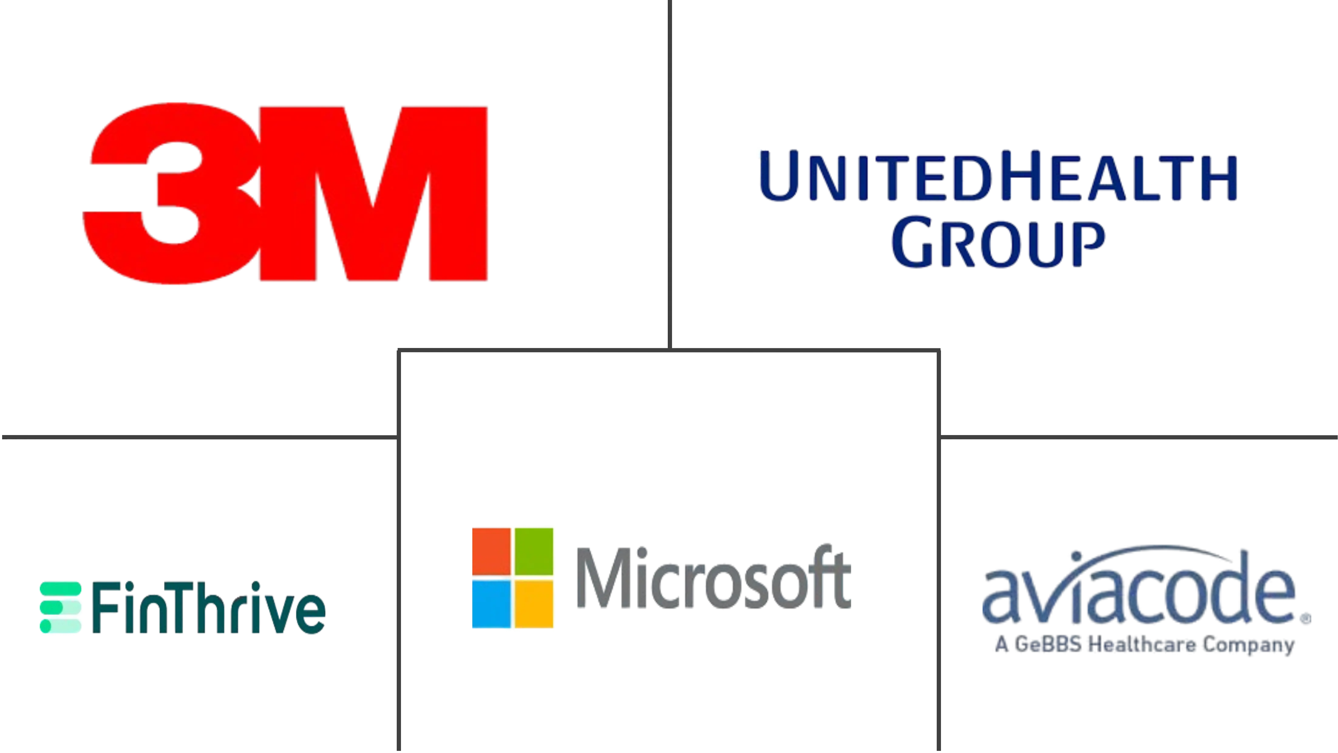 医疗编码市场规模和份额