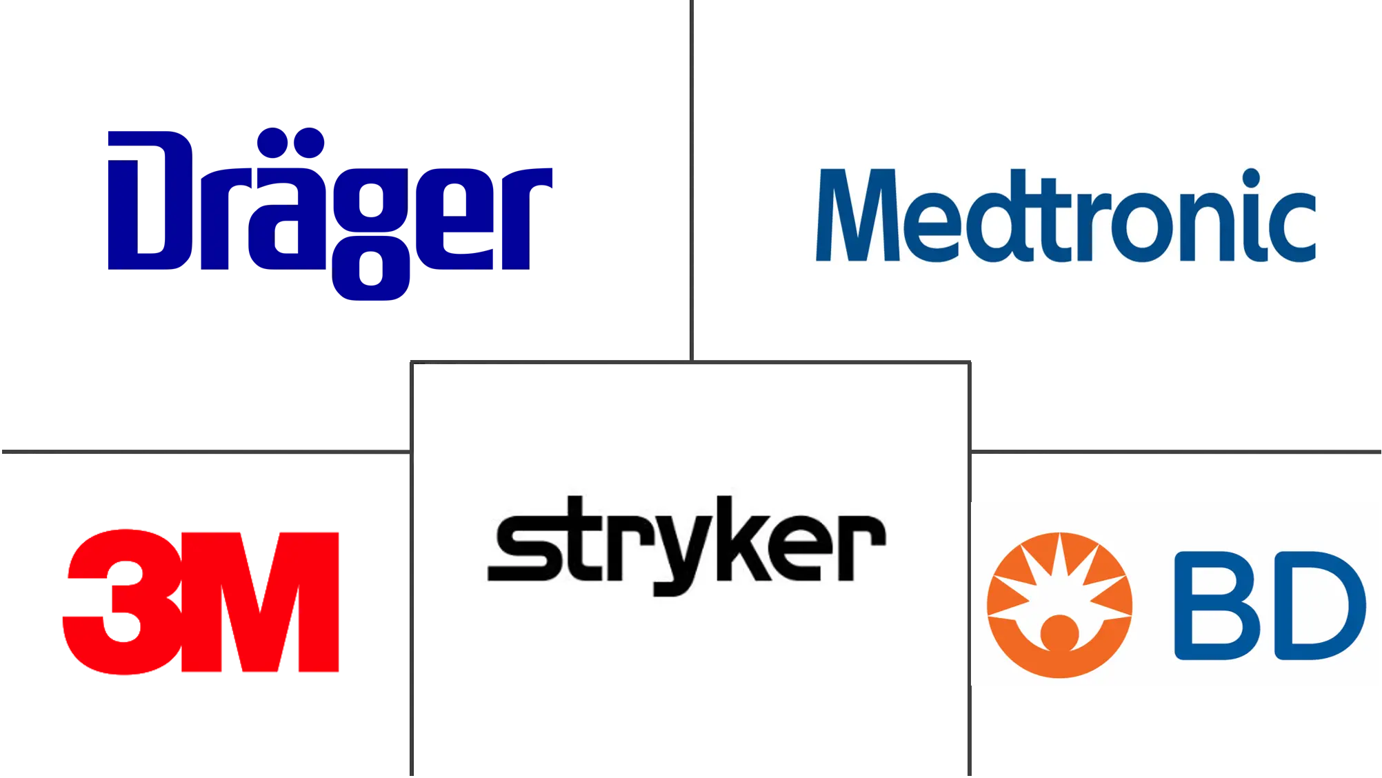 温度管理市场规模