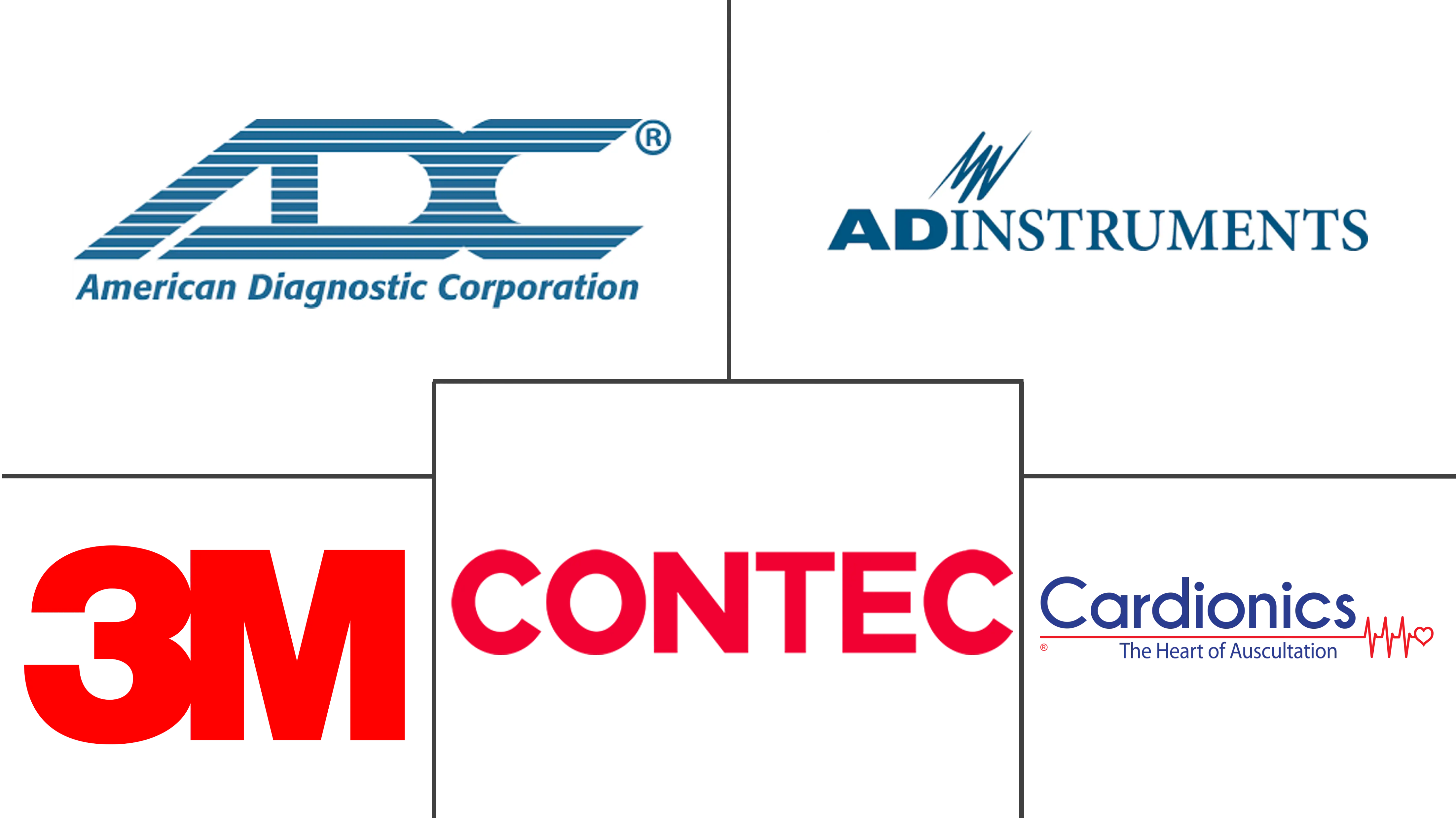 全球电子听诊器市场规模及份额