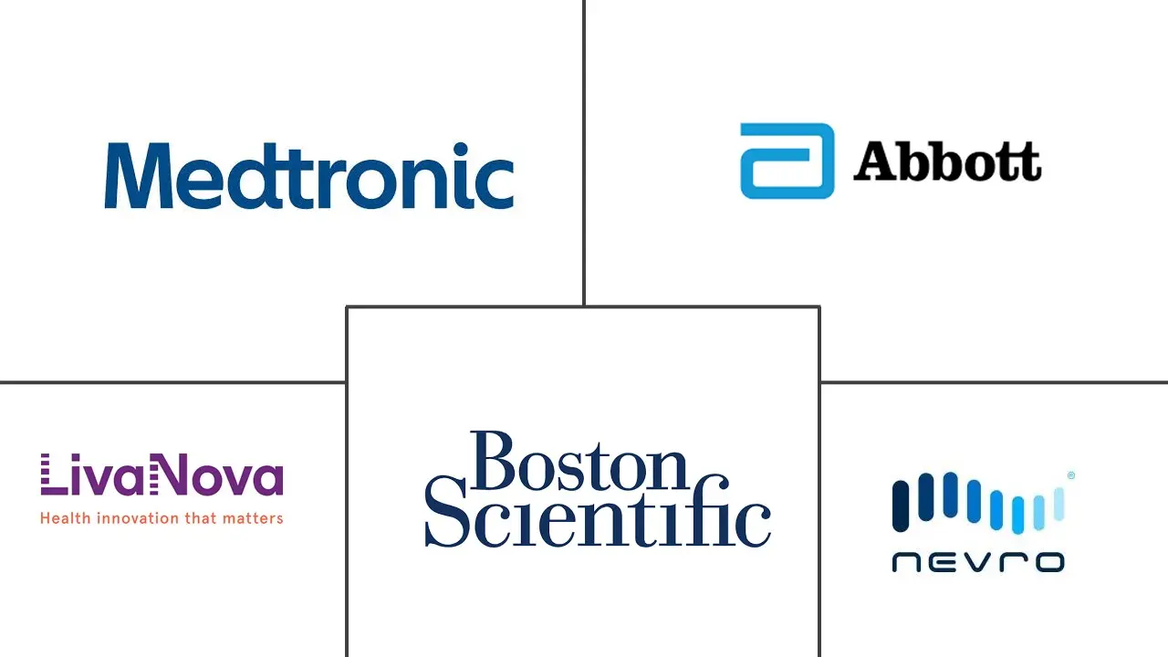 神经调节市场规模和份额