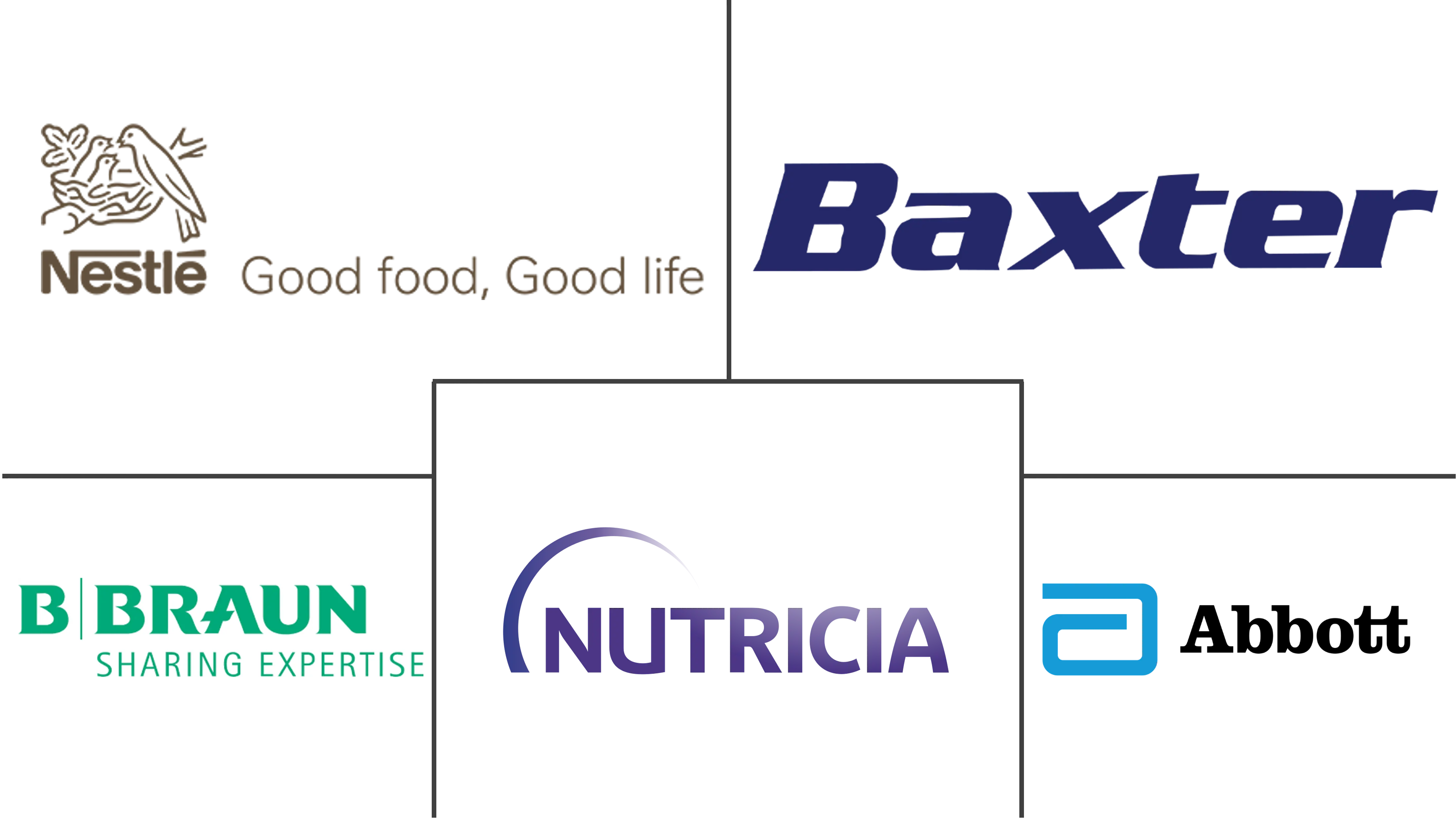 亚太临床营养市场规模