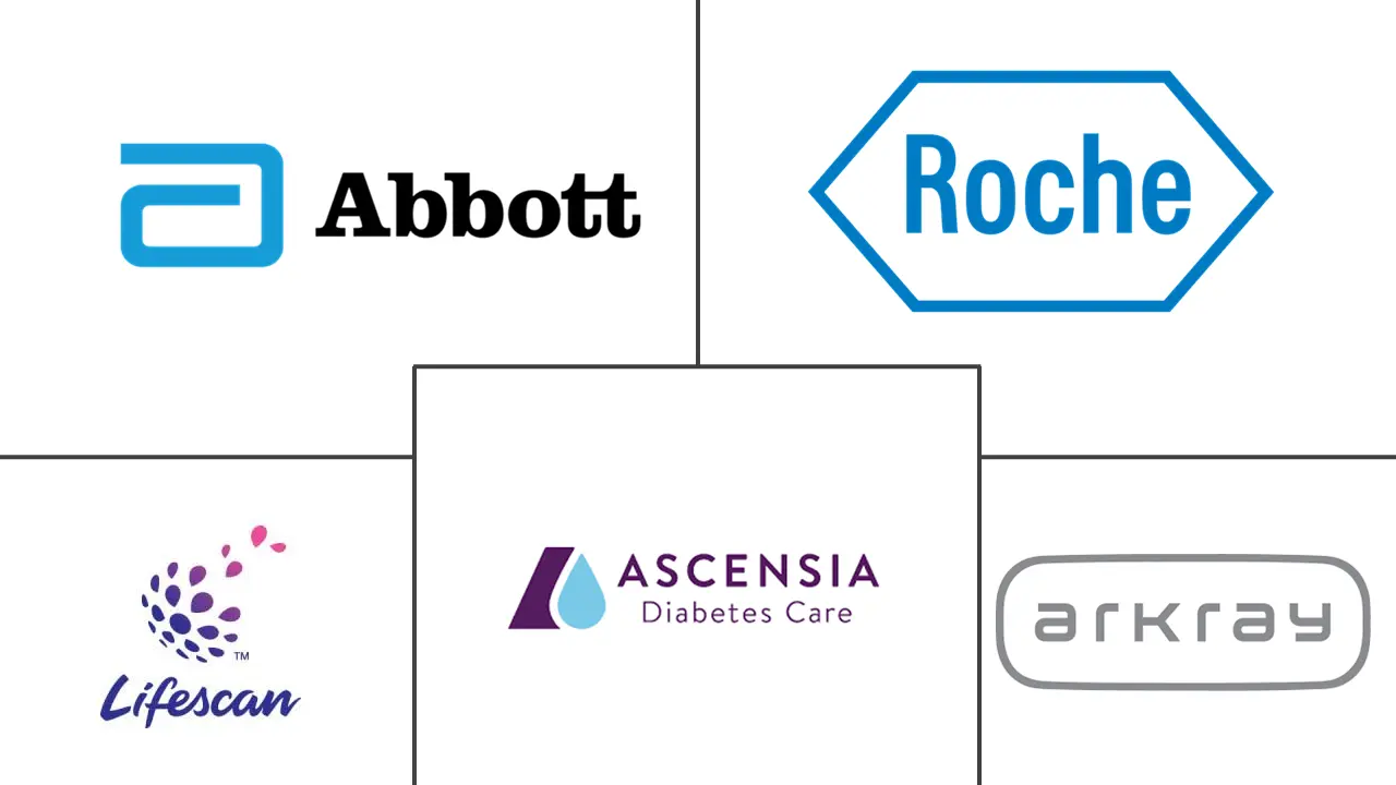 血糖试纸市场规模和份额