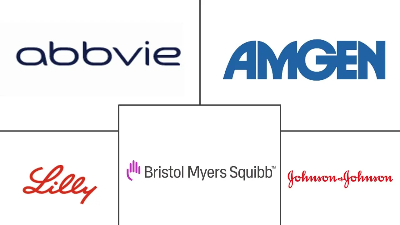 生物制药市场规模